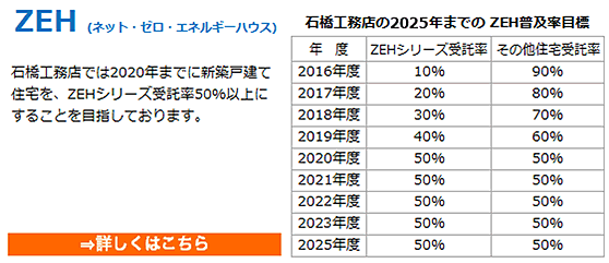 ZEHシリーズ受託実績