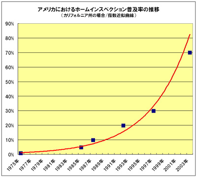 住宅診断