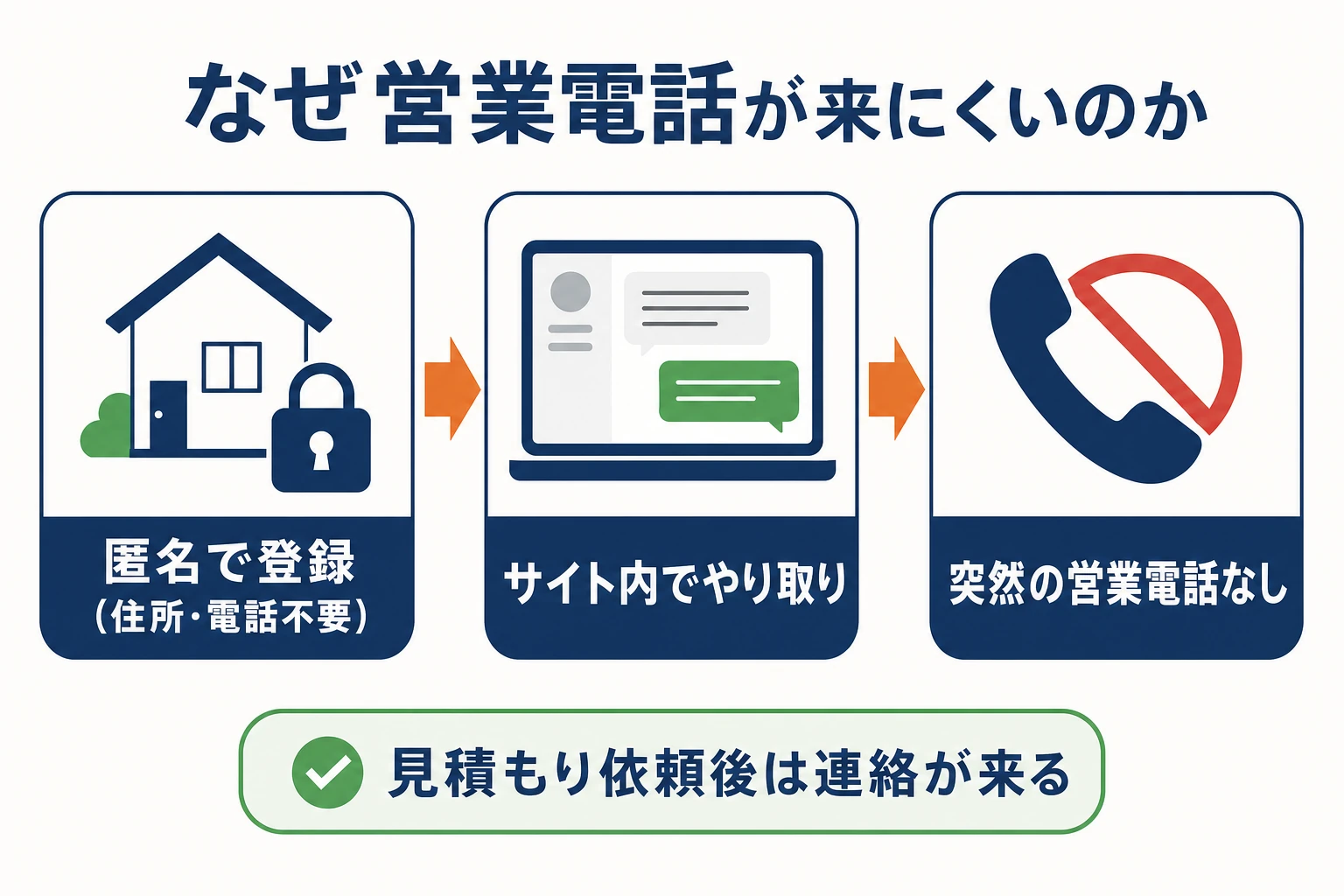 営業電話が来にくい理由