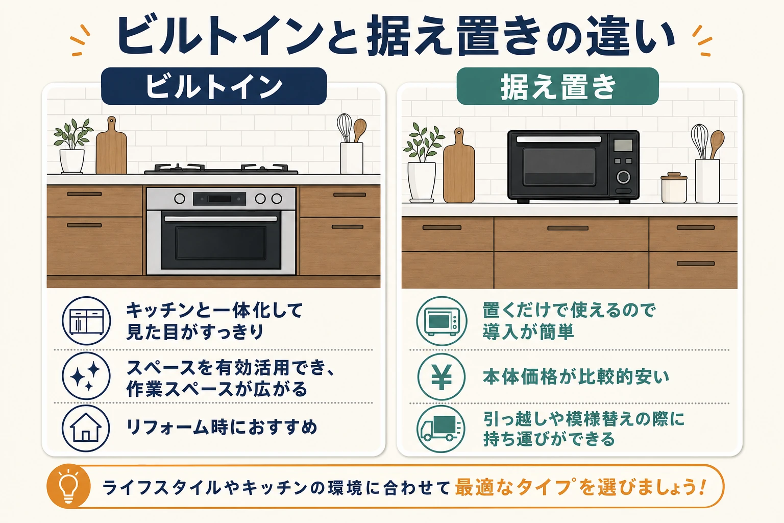 ビルトインオーブンと据え置き型オーブンの設置方法の違いを断面で比較した図