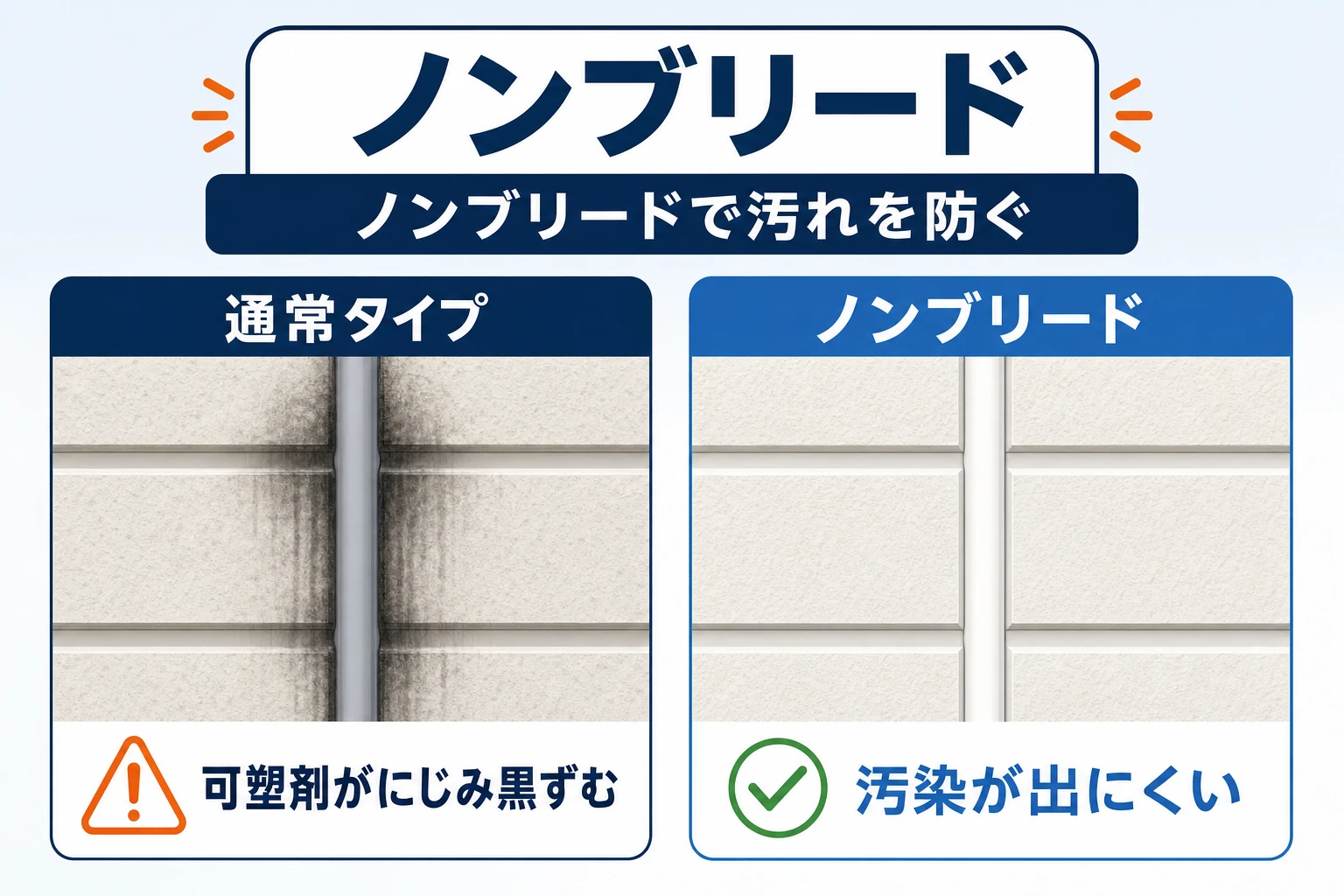 ノンブリードと通常タイプの違いの図。通常品は可塑剤がにじんで周囲が黒ずむ、ノンブリードは汚染が出にくい
