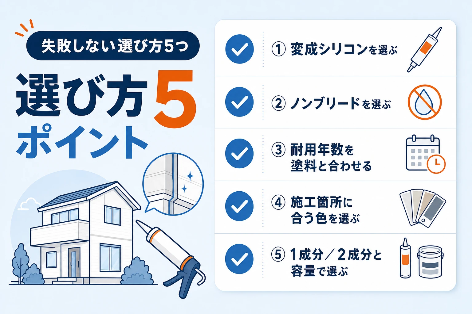 外壁コーキング剤の選び方5つのポイントのチェックリスト図。種類・ノンブリード・耐用年数・色・成分と容量