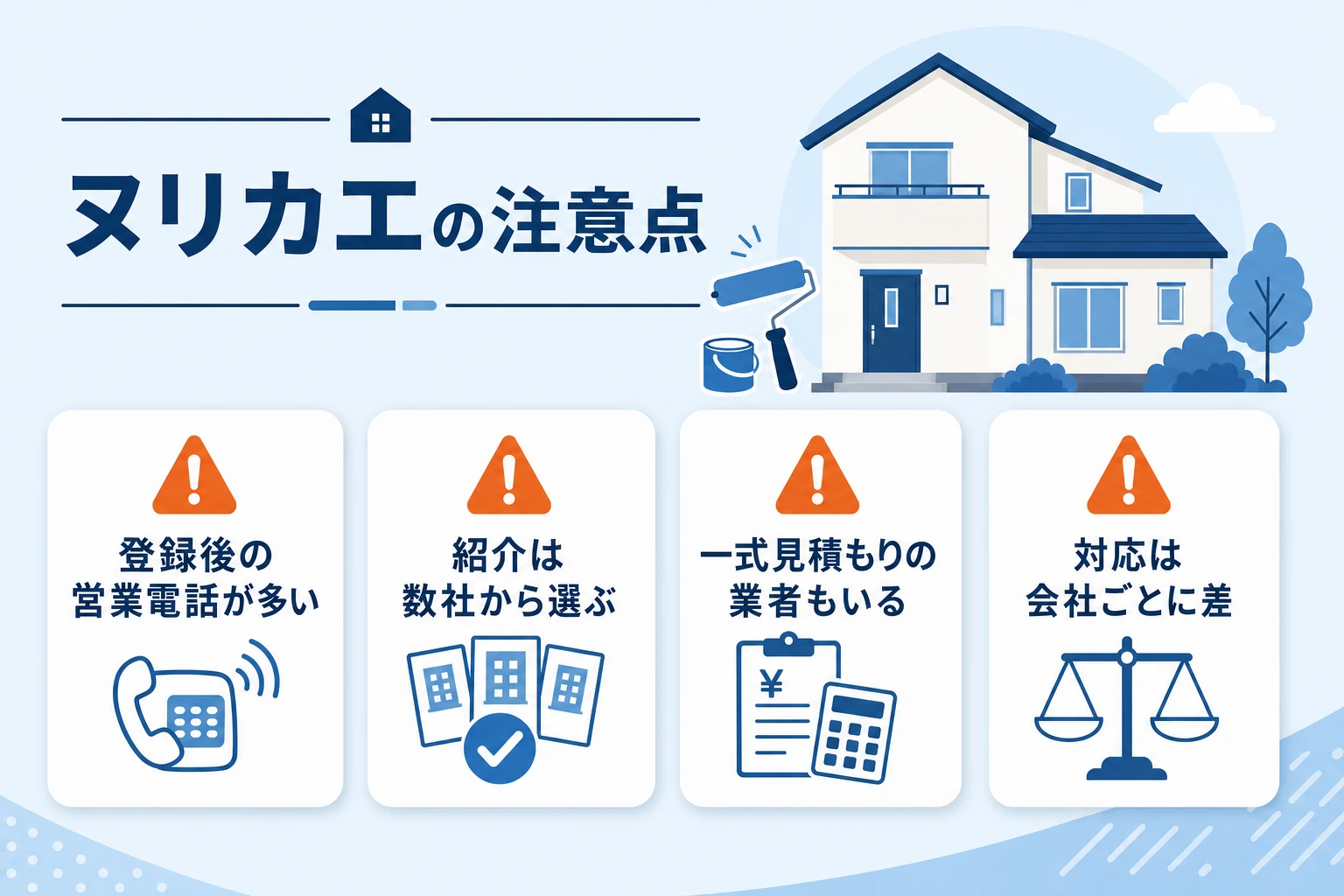 ヌリカエのデメリットと注意点を整理した図。①登録後の営業電話が多い②紹介は数社の中から選ぶ形③見積もりが一式表記の業者もいる④業者ごとに対応差、の注意点を警告アイコンで表示