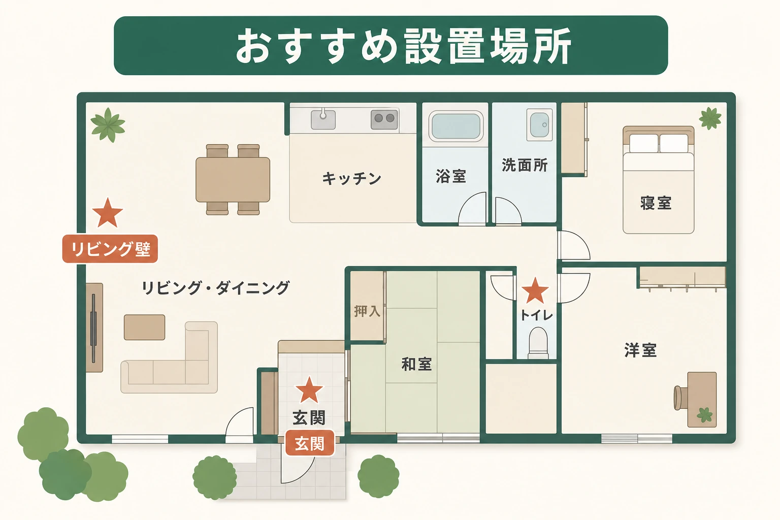 リビング壁・玄関・トイレなどエコカラットのおすすめ設置場所を示した間取り図