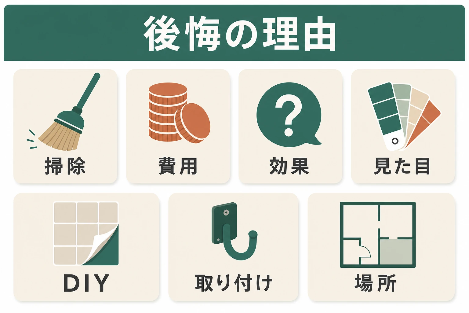 掃除・費用・効果・見た目・DIY・取り付け・場所というエコカラット後悔の7理由アイコン図