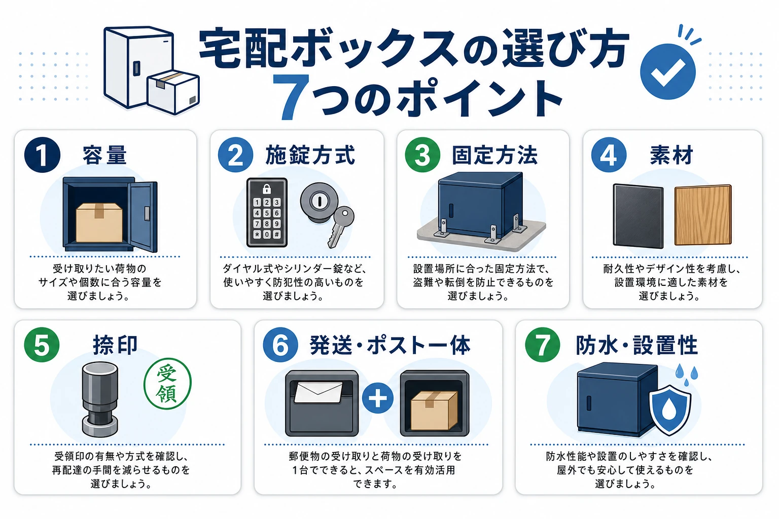 宅配ボックス選びの7つのチェックポイントをまとめた図解