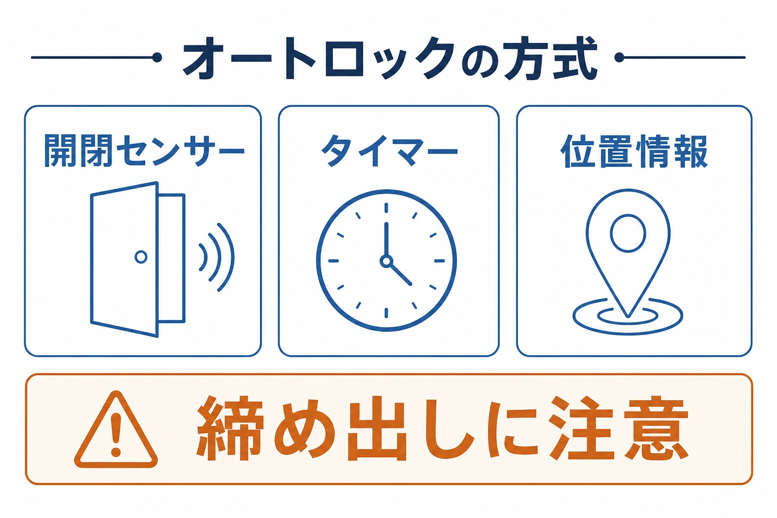 オートロックの3方式（開閉センサー・タイマー・位置情報）と締め出し注意を示した図