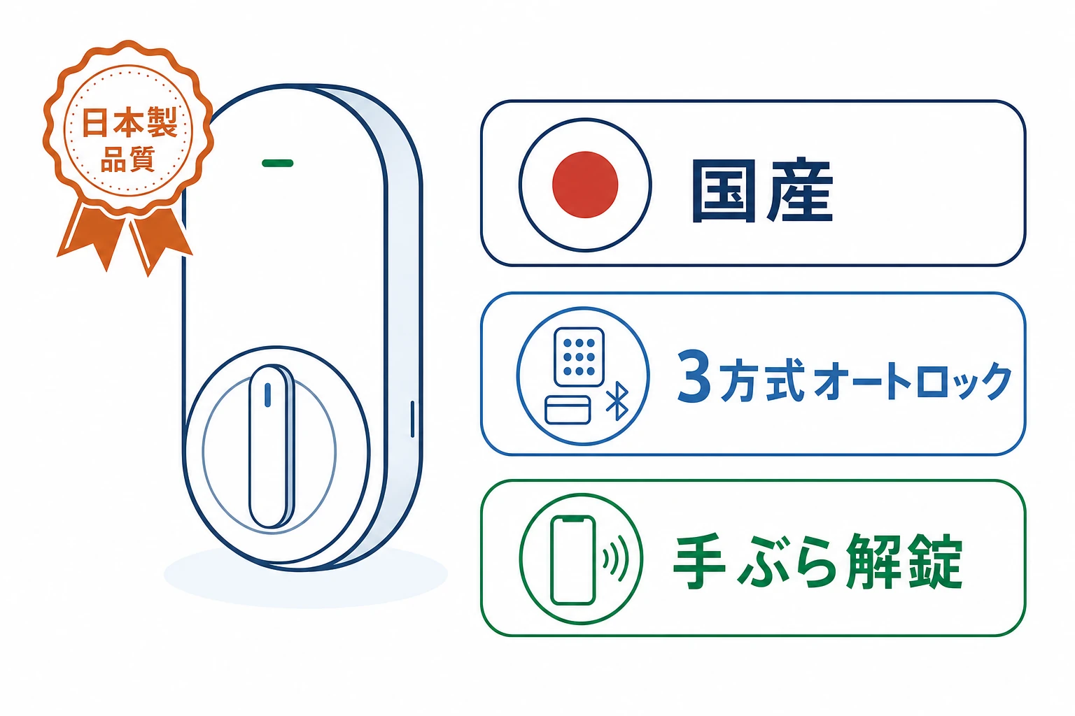 SADIOT LOCK2の特徴（国産・3方式のオートロック・手ぶら解錠）を示した図