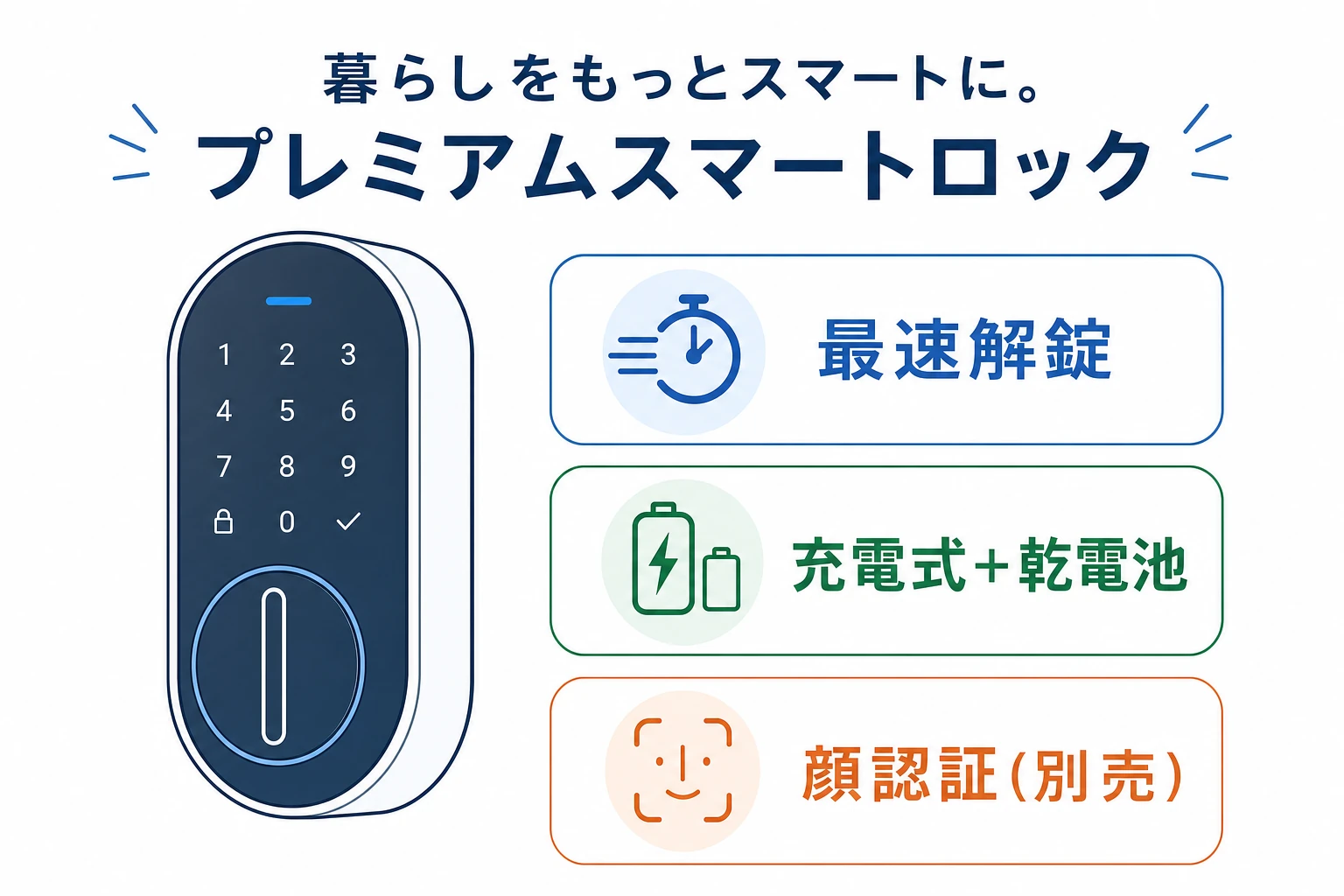 SwitchBotロックUltraの特徴（最速の解錠・充電式と乾電池のデュアル電源・別売顔認証）を示した図