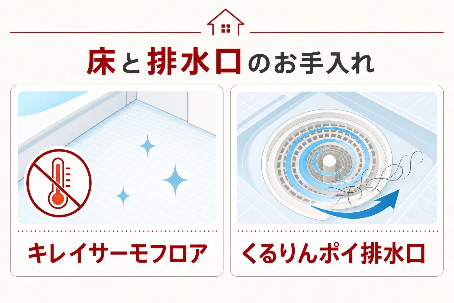 キレイサーモフロアの冷たくない床と、くるりんポイ排水口の渦でゴミをまとめる仕組みの図