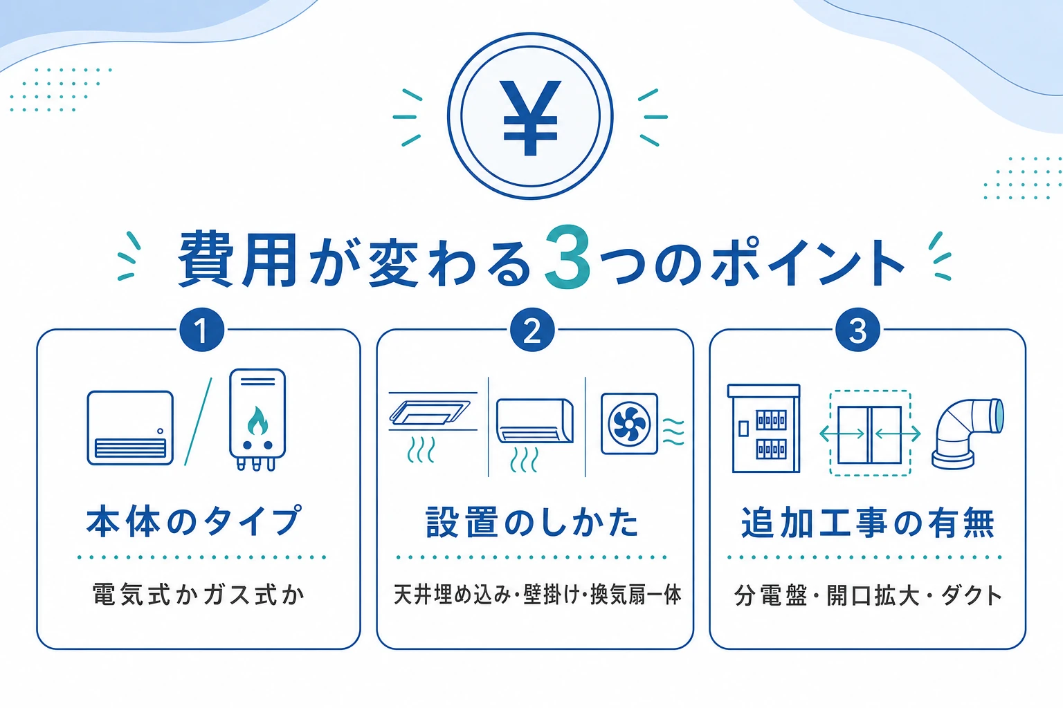浴室乾燥機の後付け費用が変わる3つのポイント。本体タイプ・設置方法・追加工事の有無