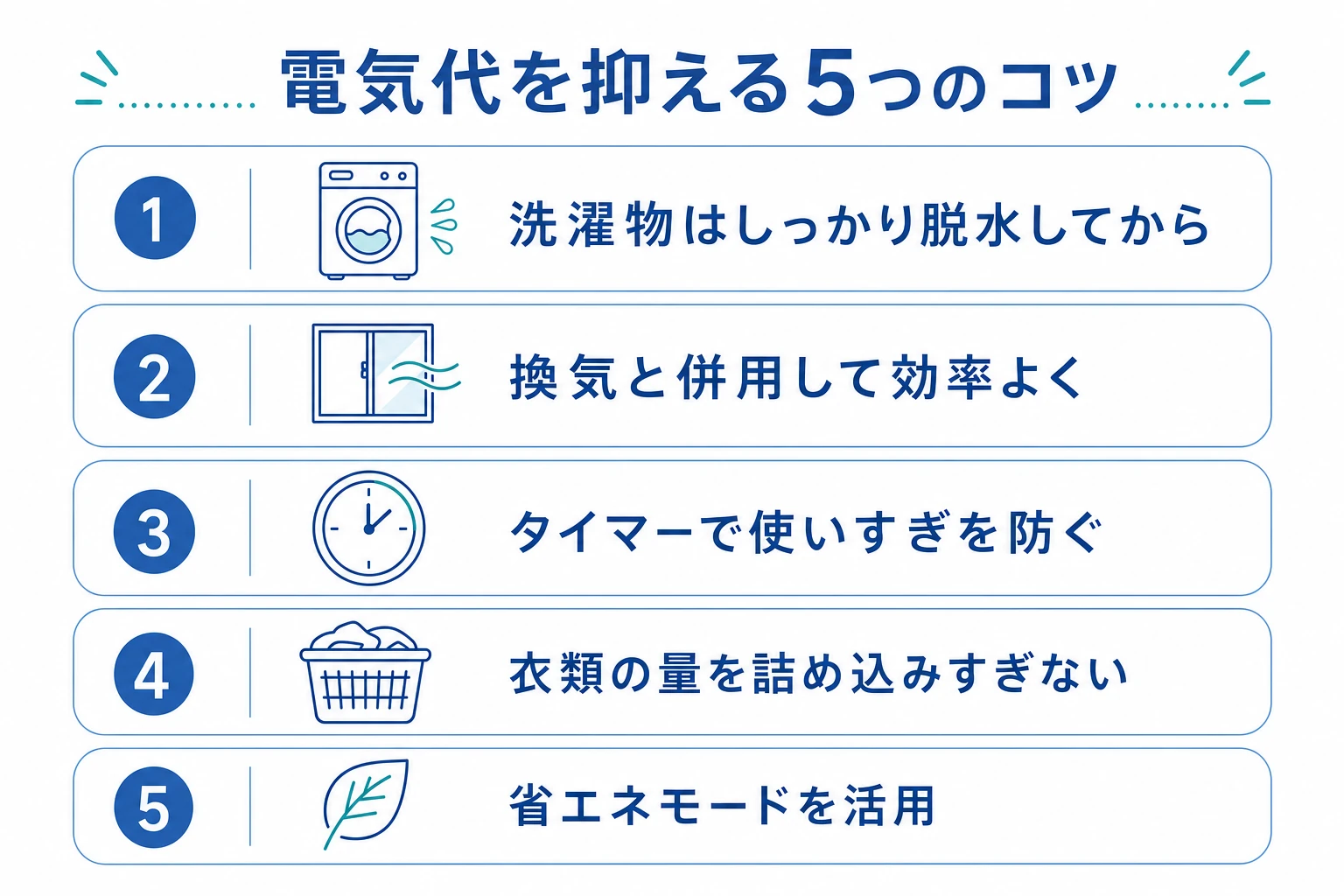 浴室乾燥機の電気代を抑える5つのコツをまとめた図解