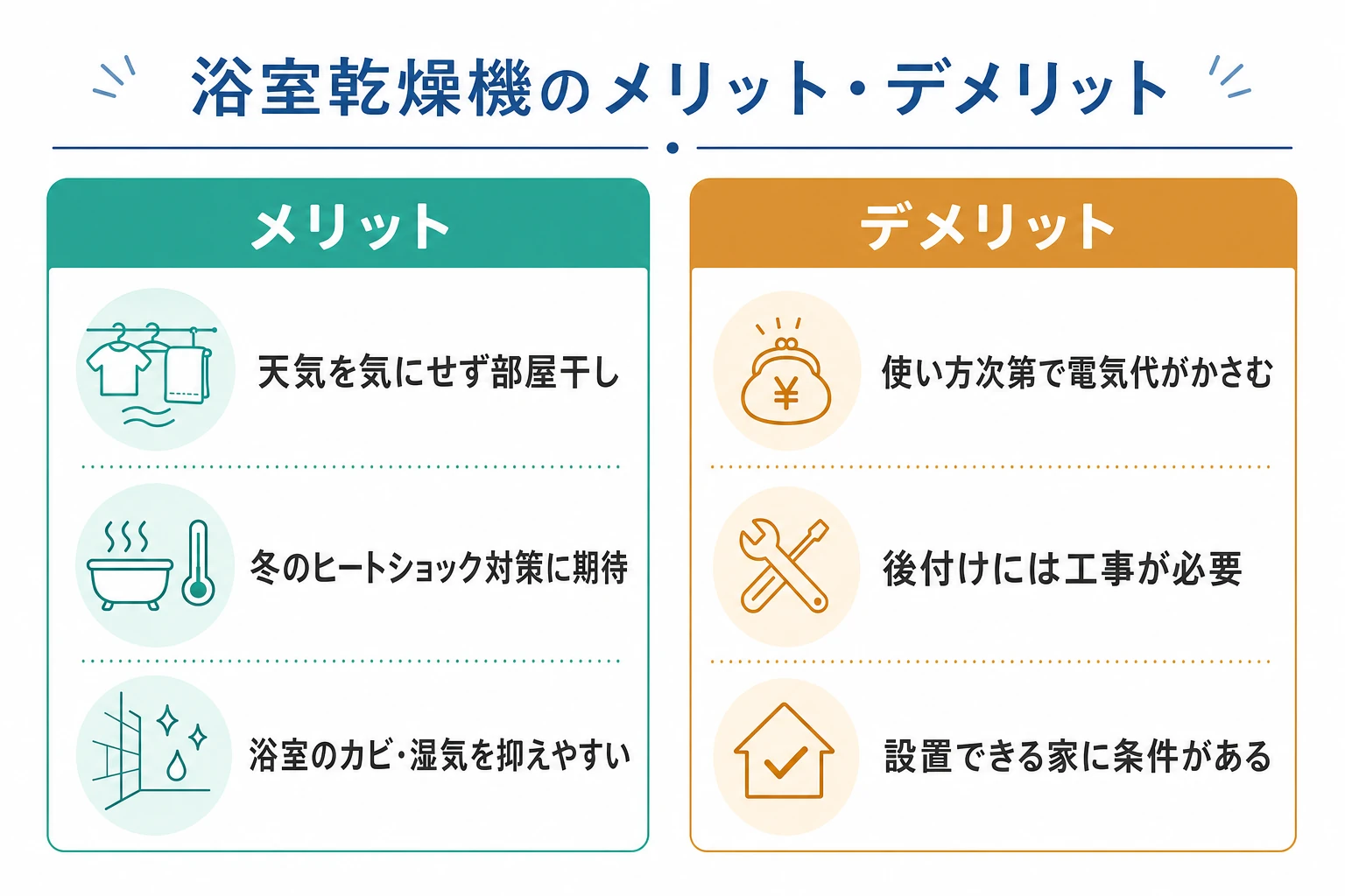 浴室乾燥機のメリットとデメリットを比較した図解