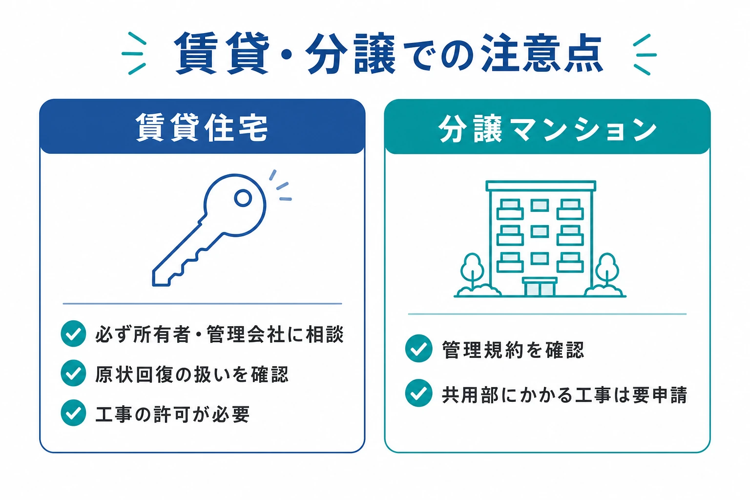 賃貸住宅と分譲マンションで浴室乾燥機を後付けする際の注意点