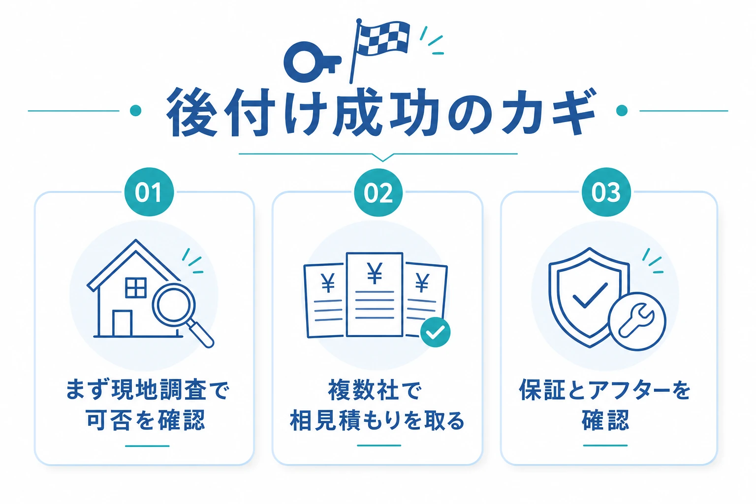 浴室乾燥機の後付けを成功させるカギ。現地調査・相見積もり・保証確認の3点