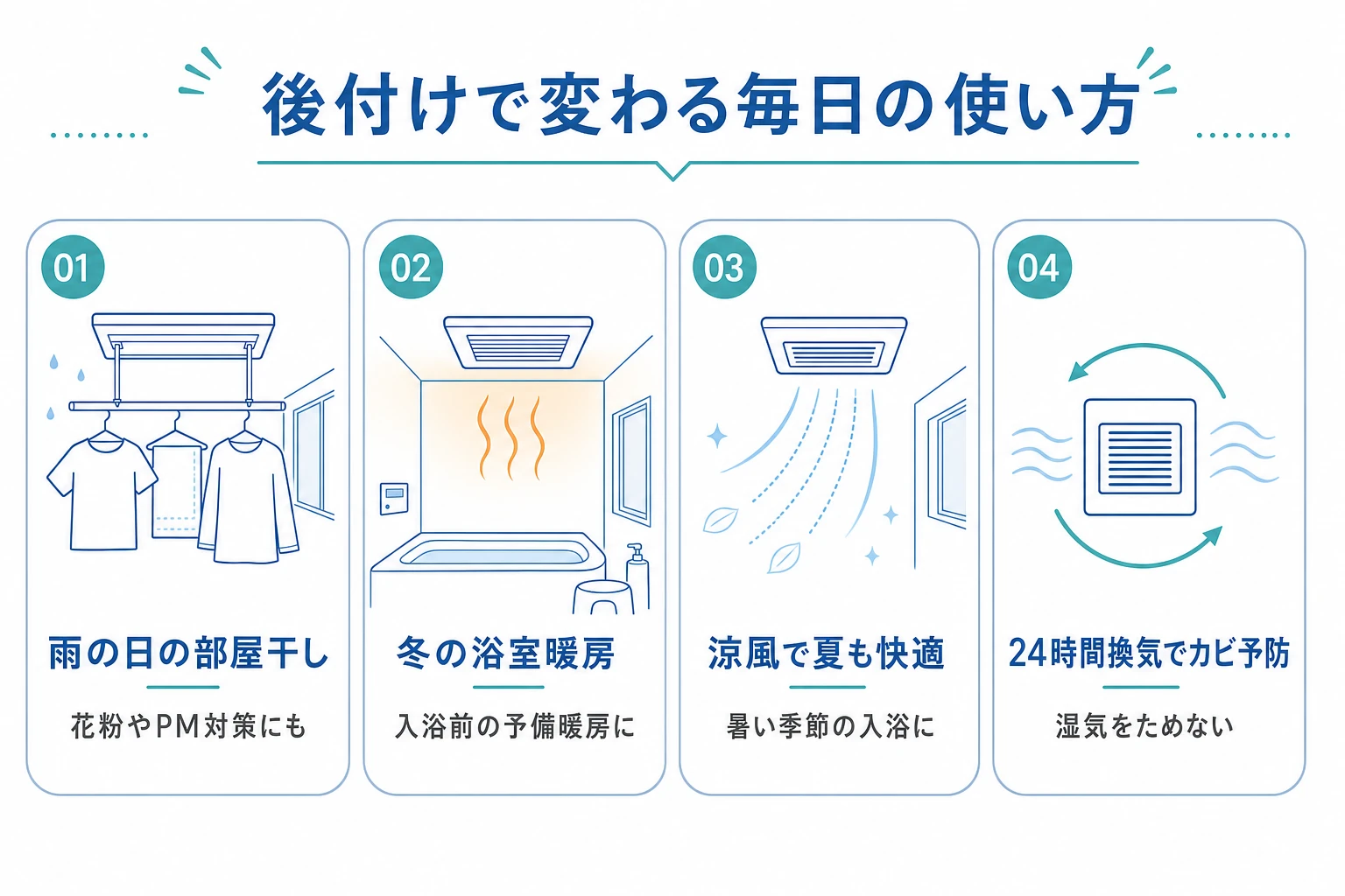 浴室乾燥機を後付けして変わる毎日の使い方。部屋干し・浴室暖房・涼風・24時間換気の4シーン
