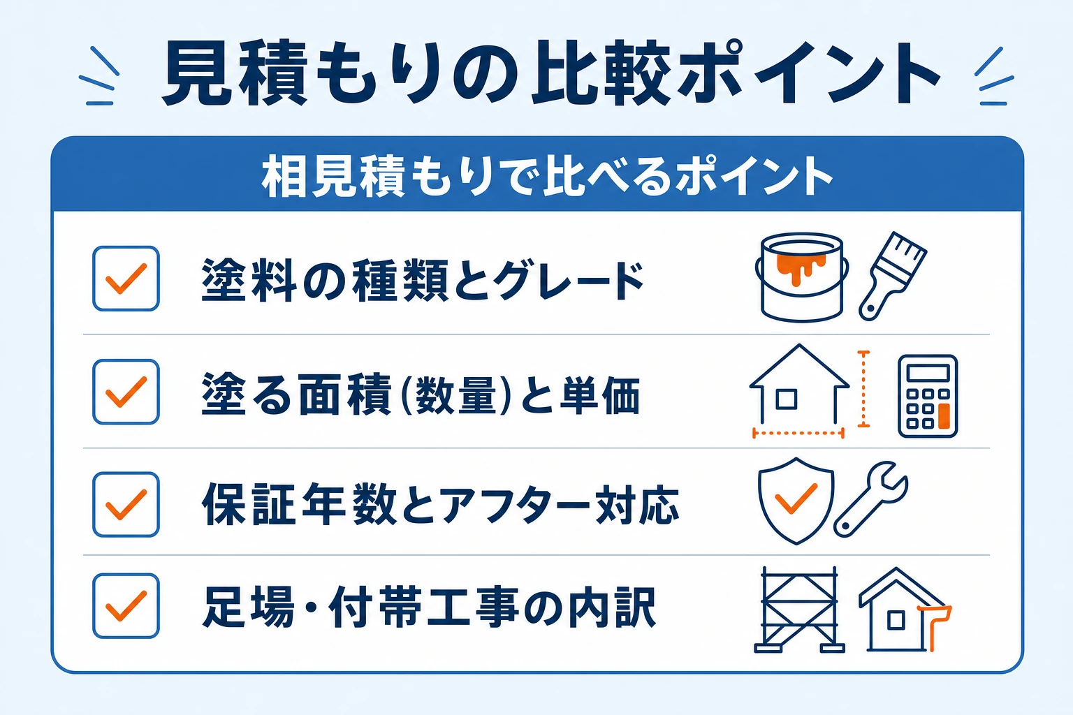 外壁塗装の相見積もりで比較すべきポイント：塗料のグレード・面積と単価・保証年数・足場や付帯工事の内訳
