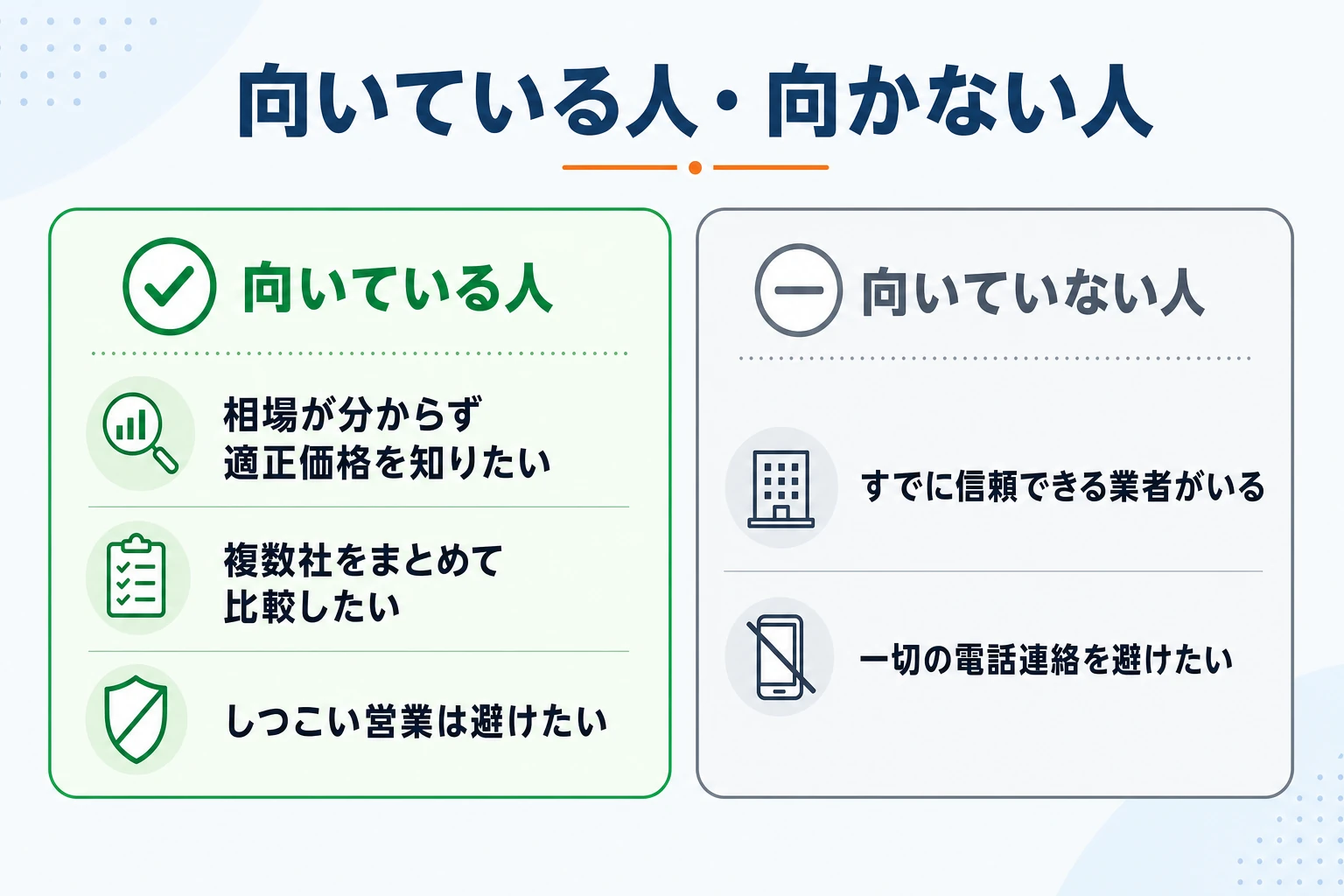 外壁塗装の窓口が向いている人と向いていない人の整理：相場を知りたい人向け、既に業者がいる人は不向き