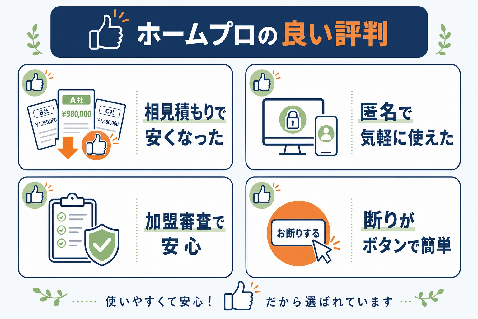 ホームプロの良い評判