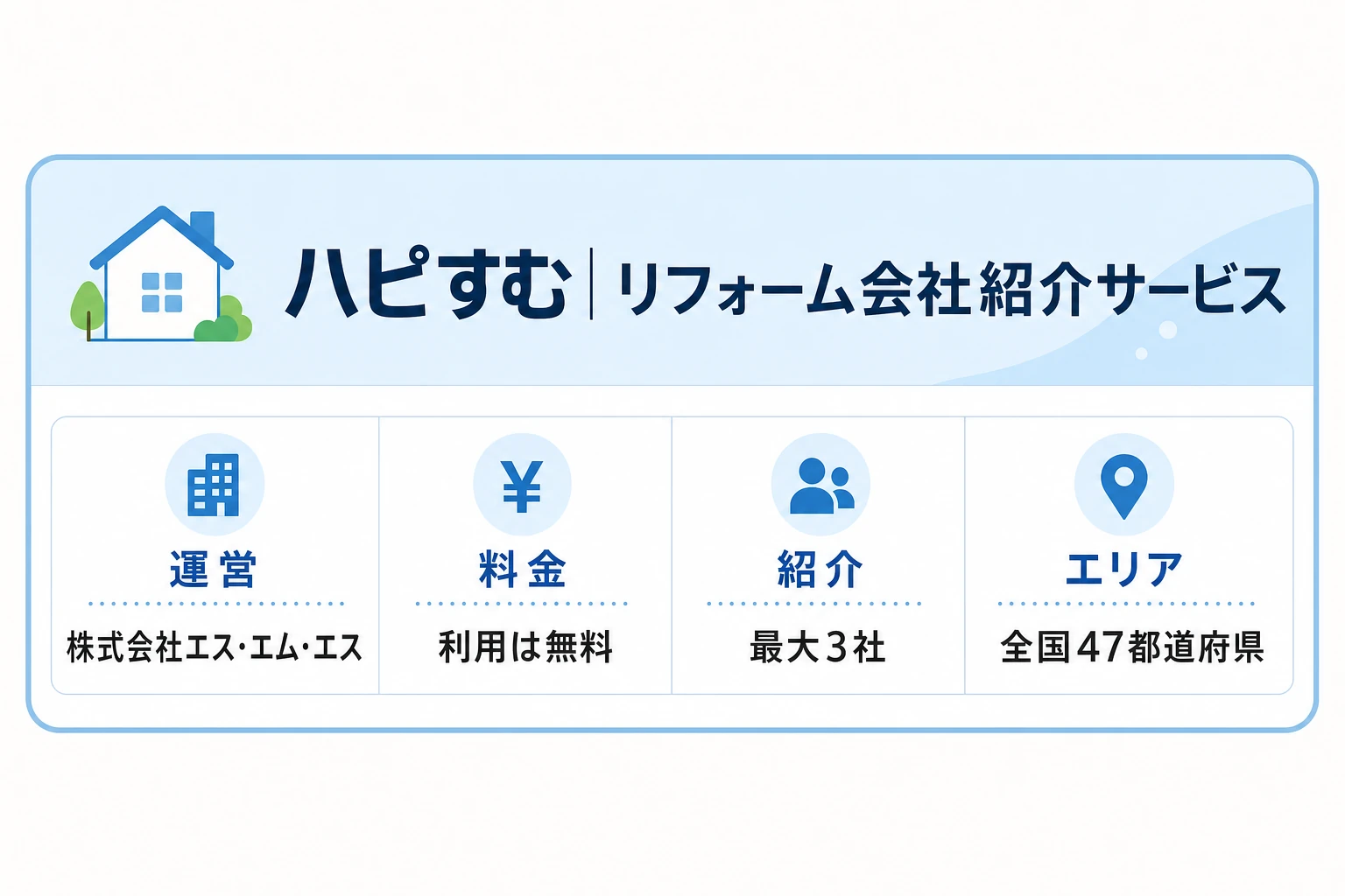 ハピすむのサービス概要。運営エス・エム・エス、利用無料、紹介最大3社、全国47都道府県対応