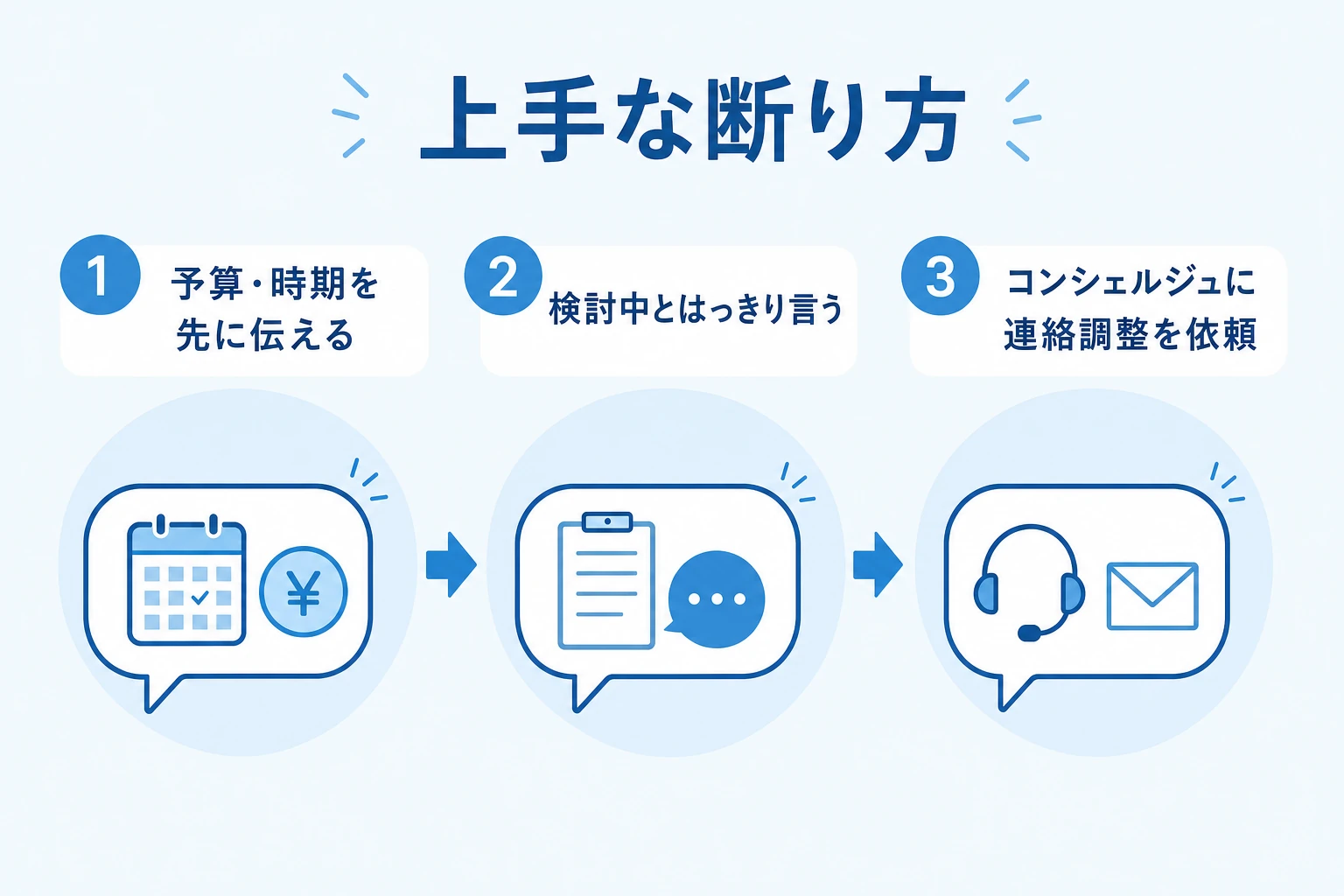 ハピすむの上手な断り方3ステップ。予算時期を伝える・検討中と言う・連絡調整を依頼