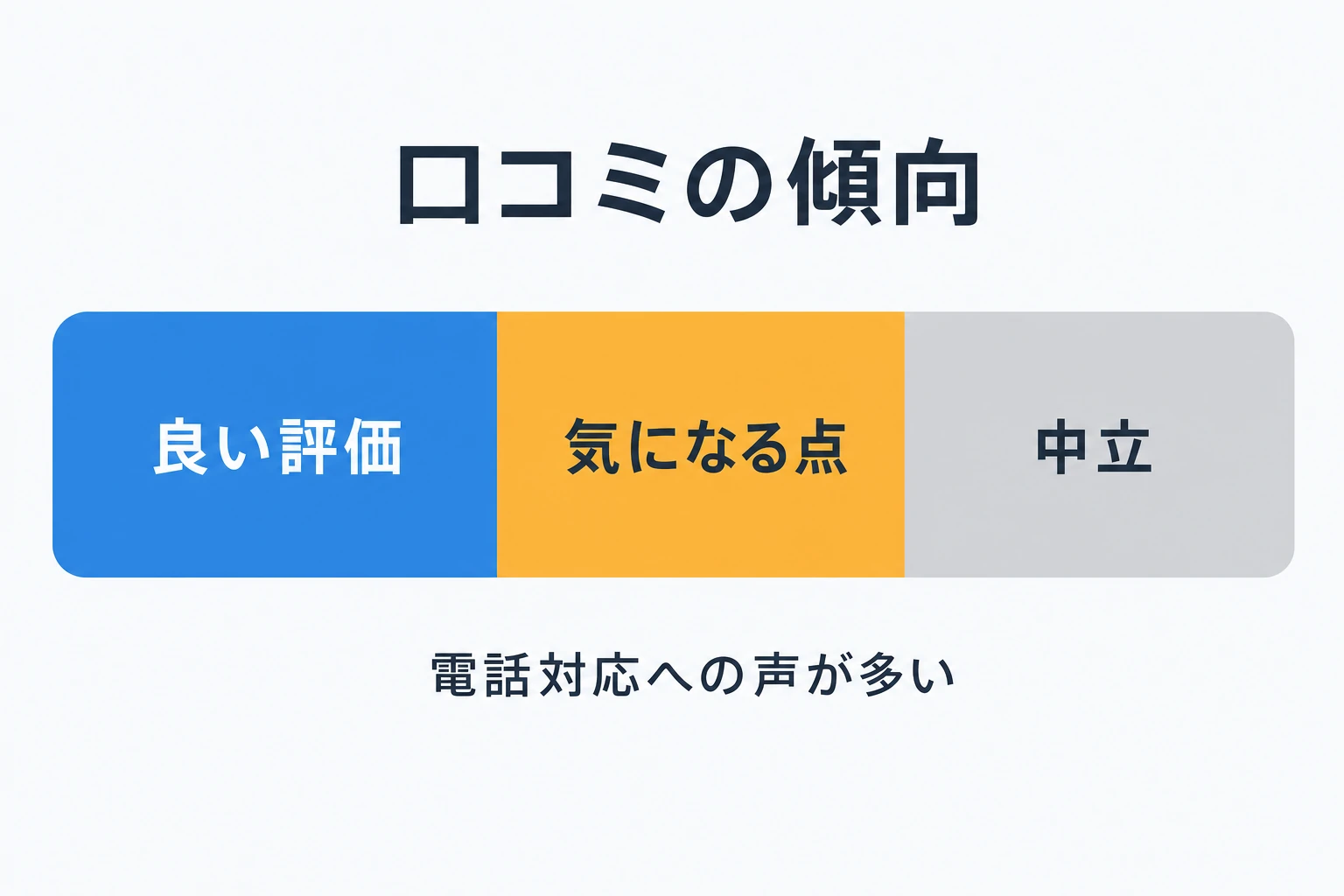 ハピすむの口コミ傾向。良い評価・気になる点・中立に分かれ電話対応への声が多い