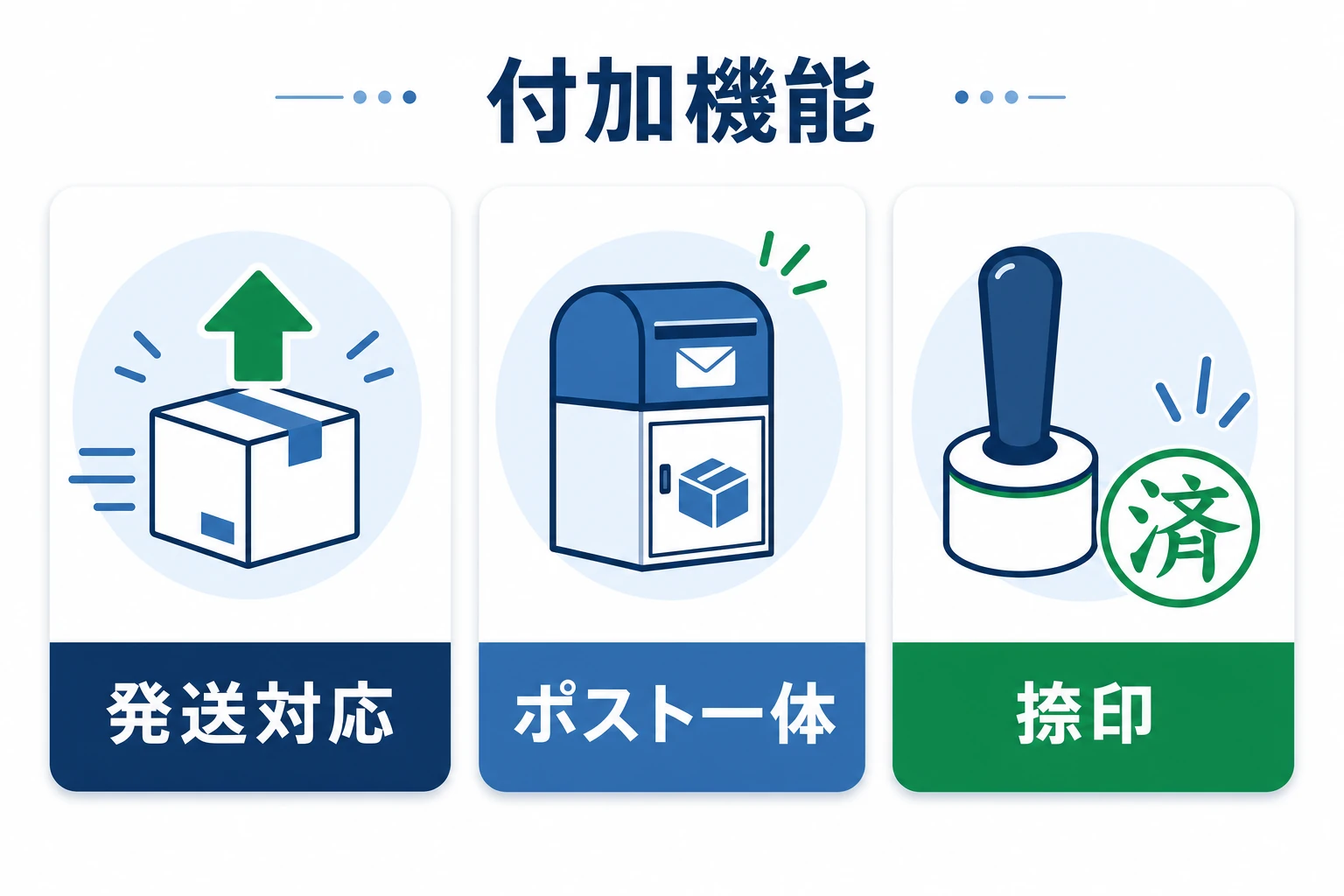 発送対応・ポスト一体・捺印機能など宅配ボックスの付加機能を示した図解