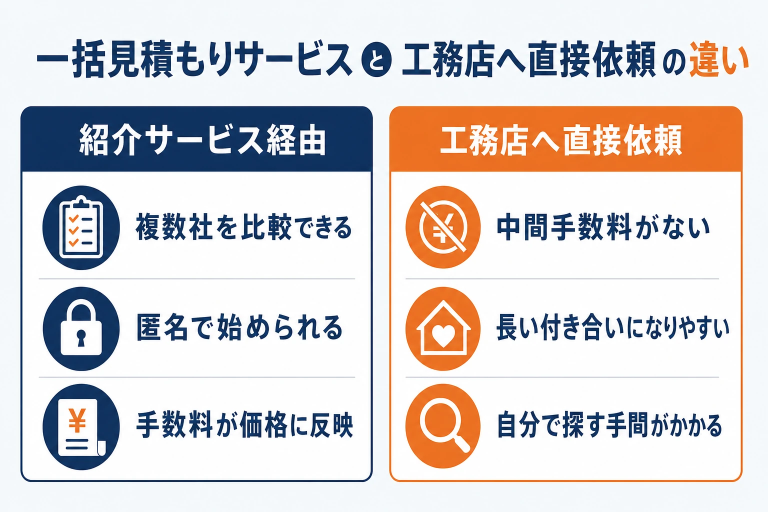 紹介サービスと工務店直接依頼の違い