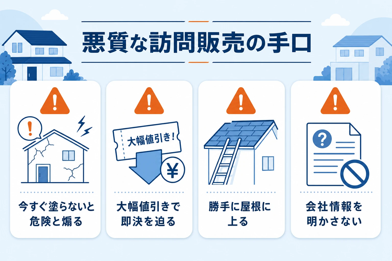 外壁塗装の悪質な訪問販売の手口を示す図。「今すぐ塗らないと危ない」と不安をあおる、大幅値引きで即決を迫る、勝手に屋根に上る、会社情報を明かさない、といった典型手口を警告アイコンで並べる