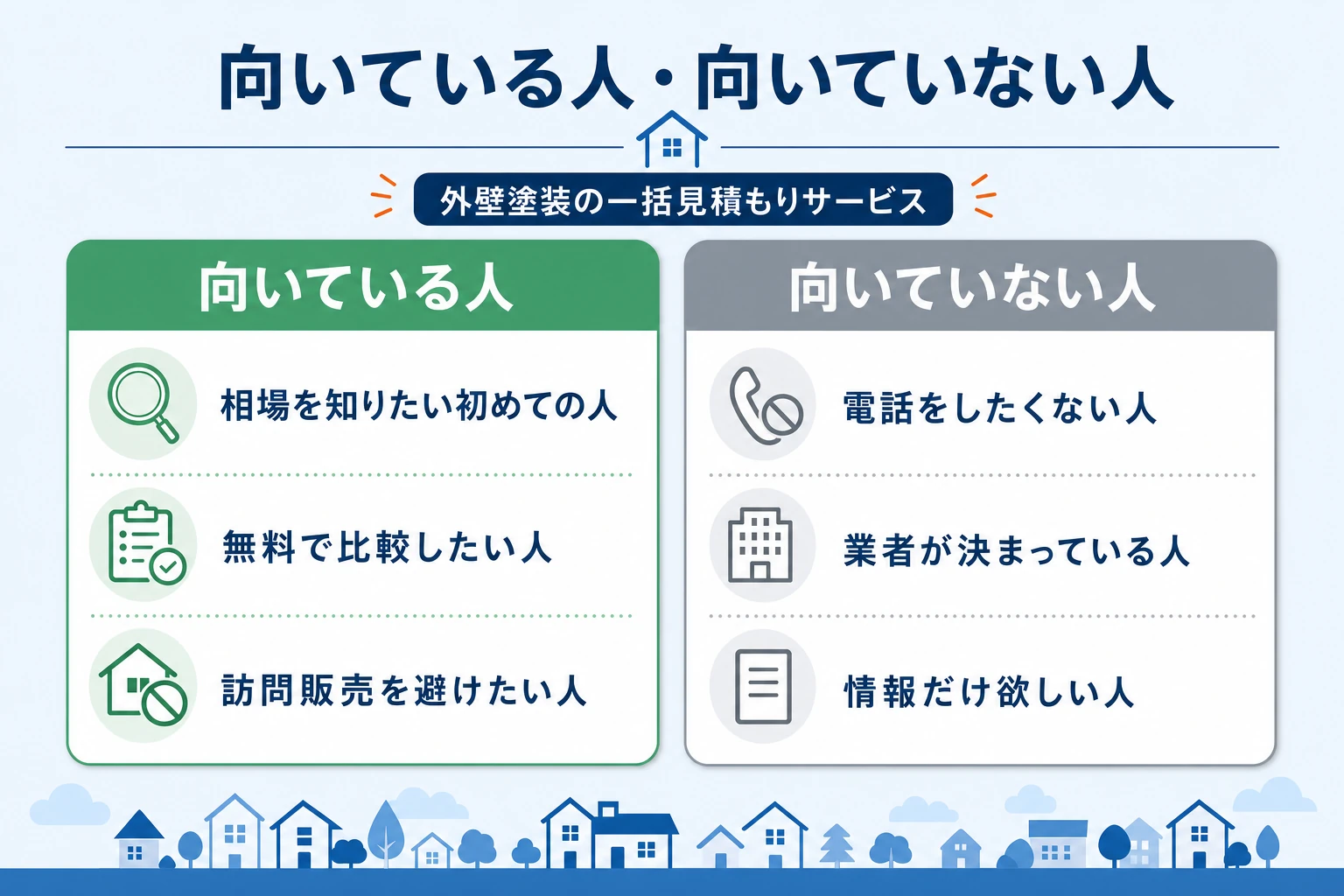 ヌリカエが向いている人と向いていない人を左右で対比した図。左に「相場を知りたい初めての人・無料で比較したい人」、右に「電話を一切したくない人・既に業者が決まっている人」を配置