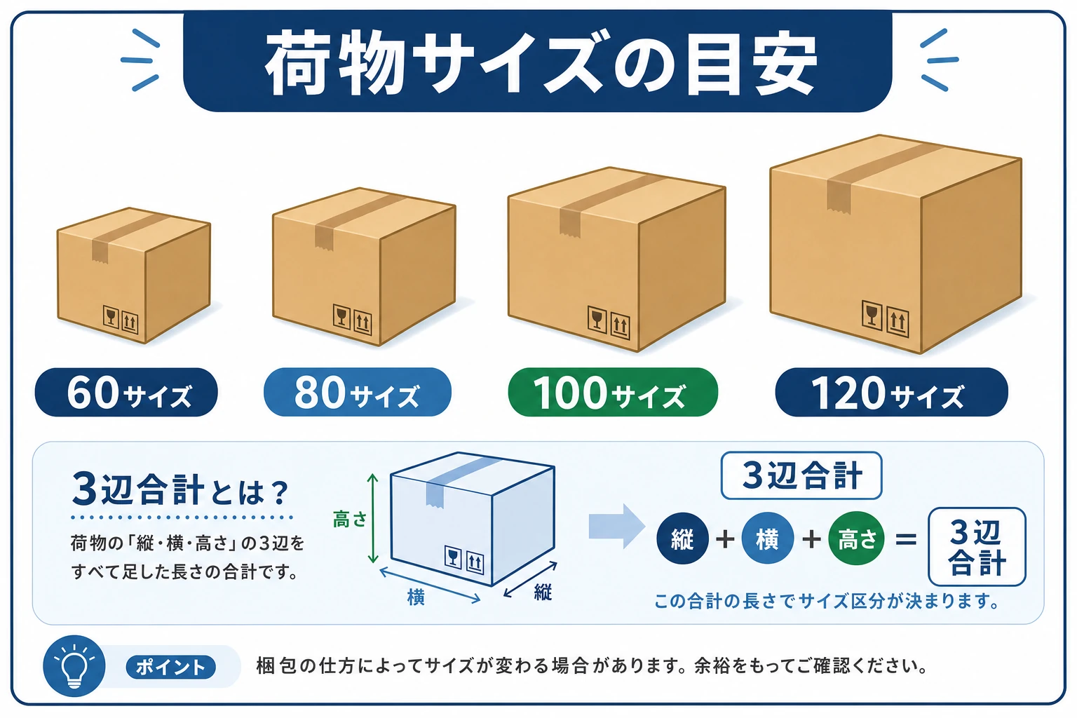 60・80・100・120サイズの荷物の大きさの目安を比較した図解